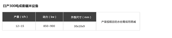 300大米參數(shù)